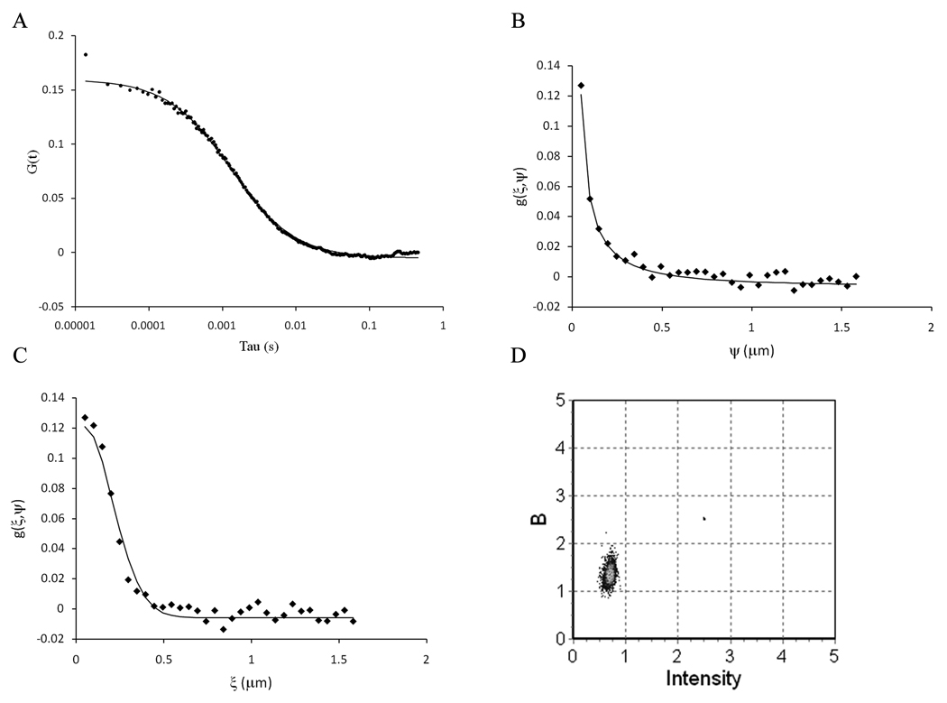 Figure 13