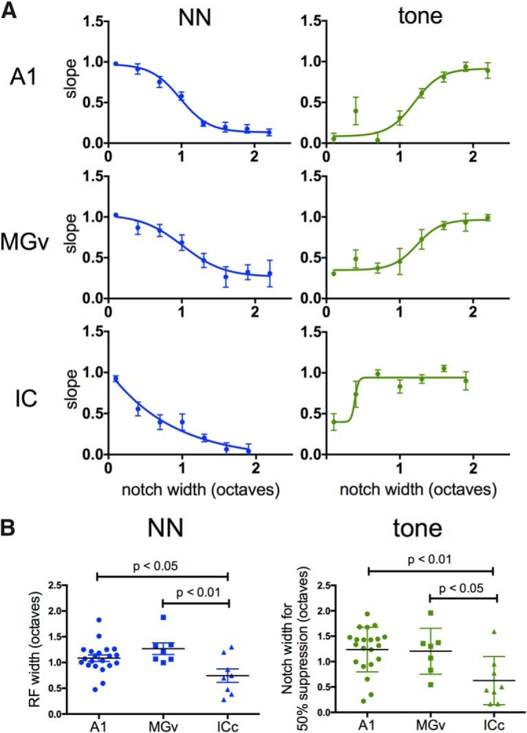 Figure 9.