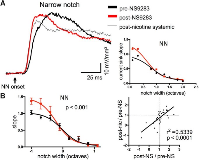 Figure 11.