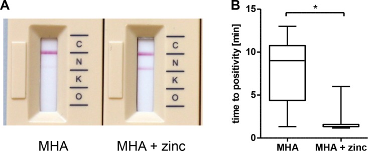 FIG 2