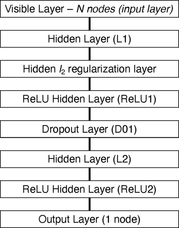 Supplementary figure 2