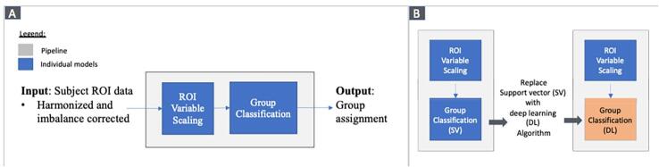 Supplementary figure 1