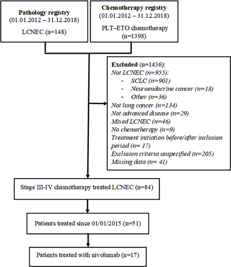 Supplementary Figure 1