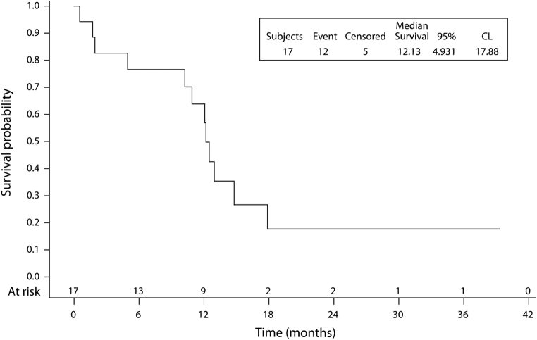 Figure 2