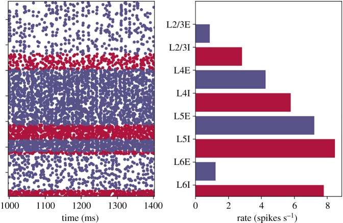 Figure 7.