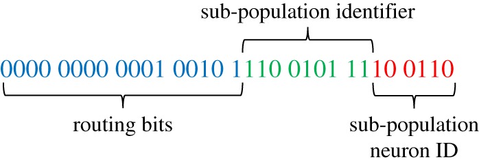 Figure 4.