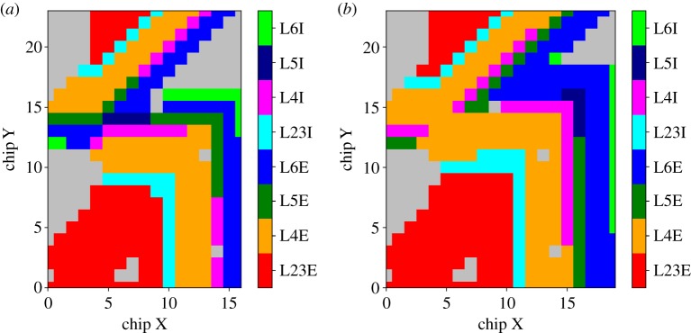 Figure 10.