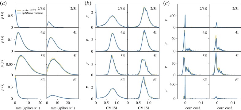 Figure 9.