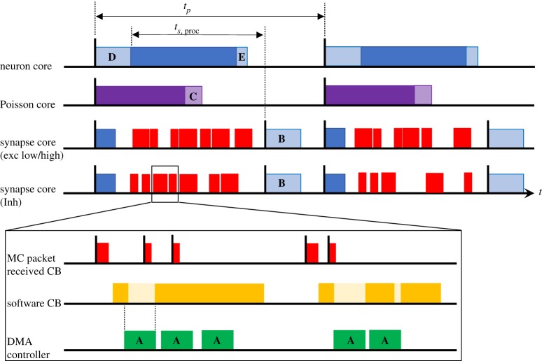 Figure 6.