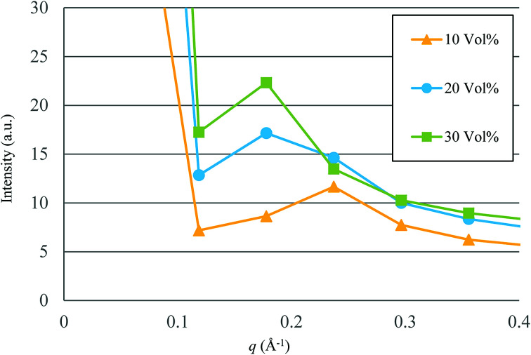 Fig. 11