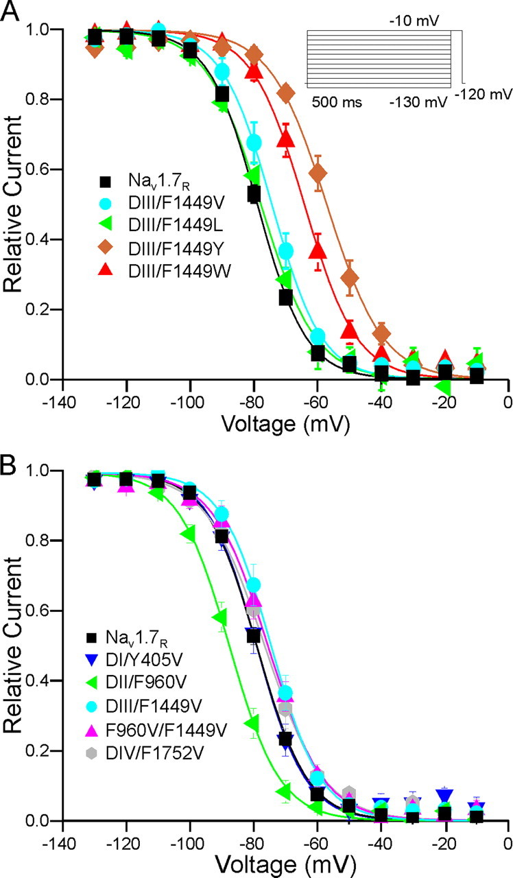 FIGURE 7.