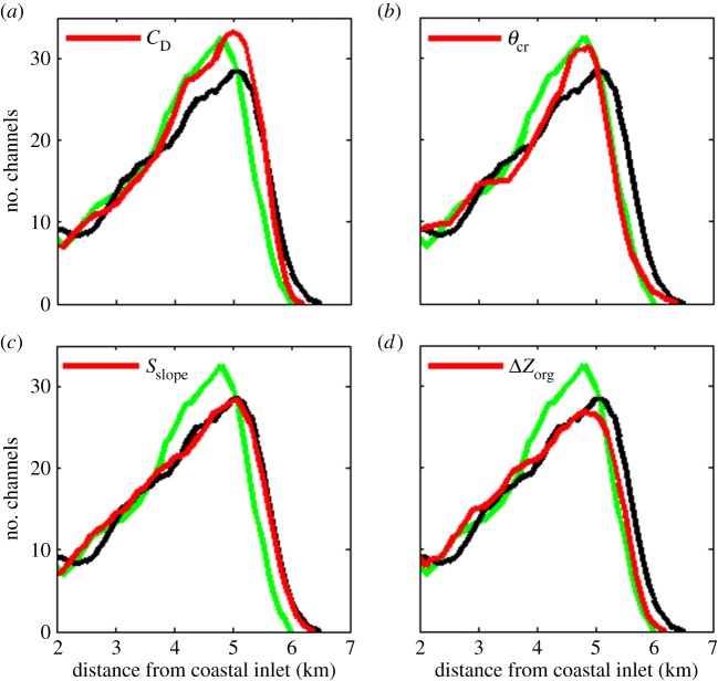 Figure 9.
