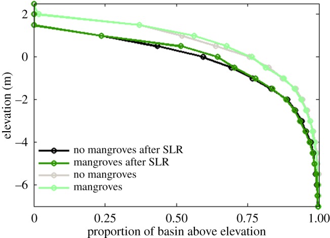 Figure 11.