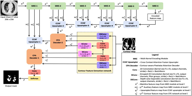 Fig 1