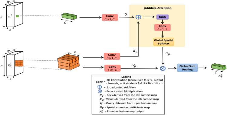 Fig 6