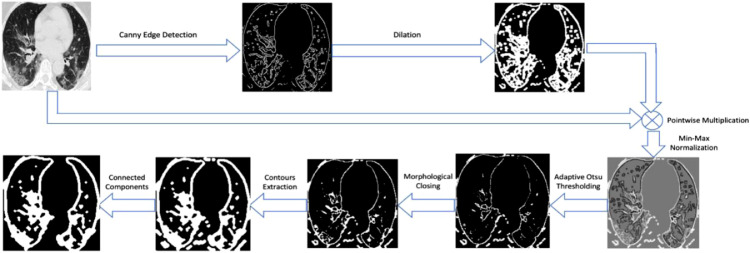 Fig 4