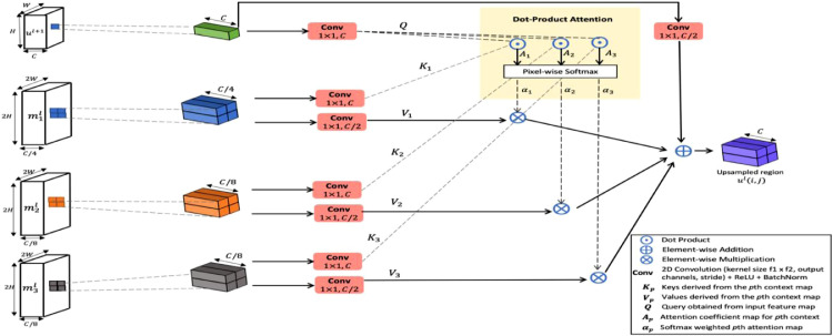 Fig 3