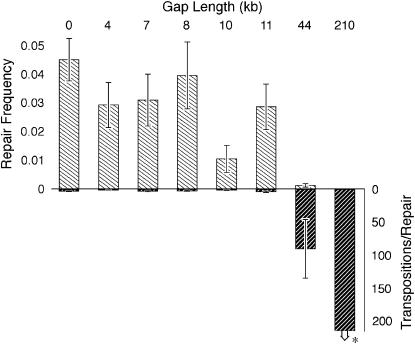 Figure 2.—