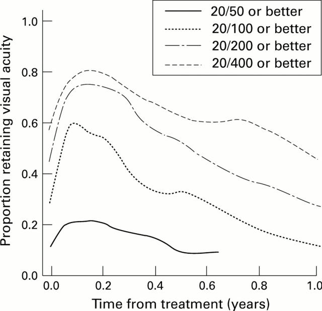 Figure 2  