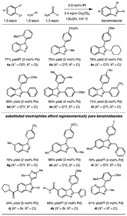 graphic file with name nihms534443f1.jpg