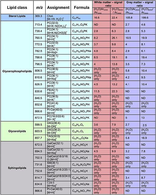 tabular image