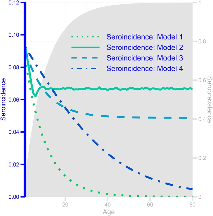 Figure 9: