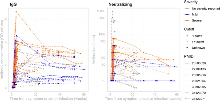 Figure 4: