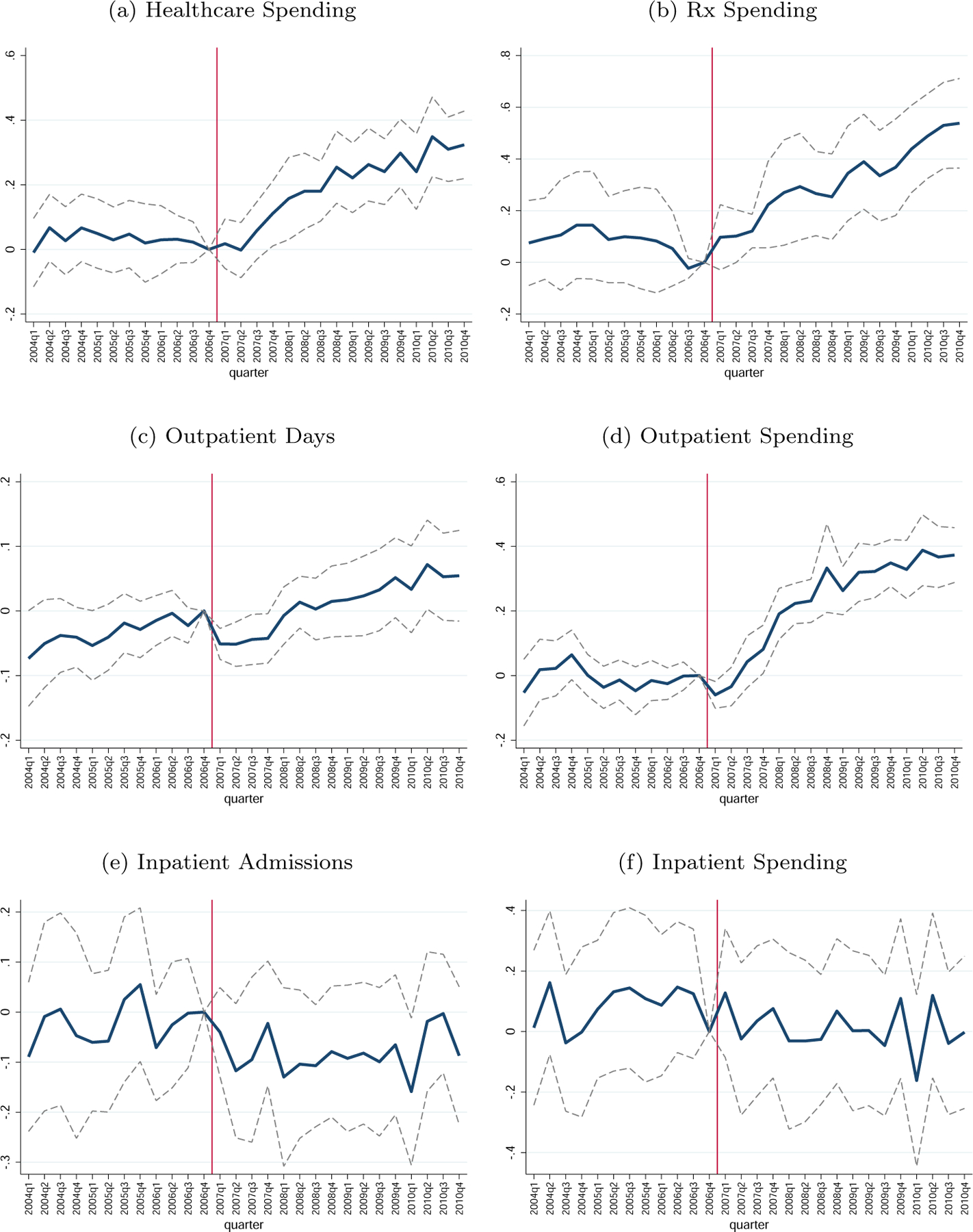 Figure 2. :