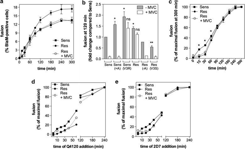 Figure 6