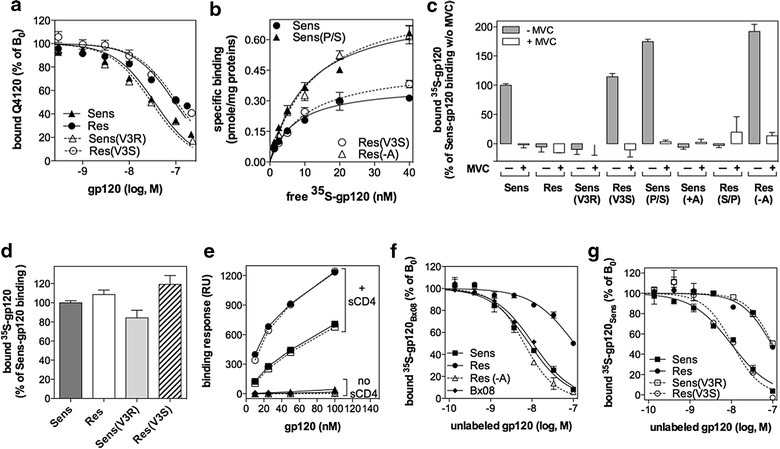 Figure 5