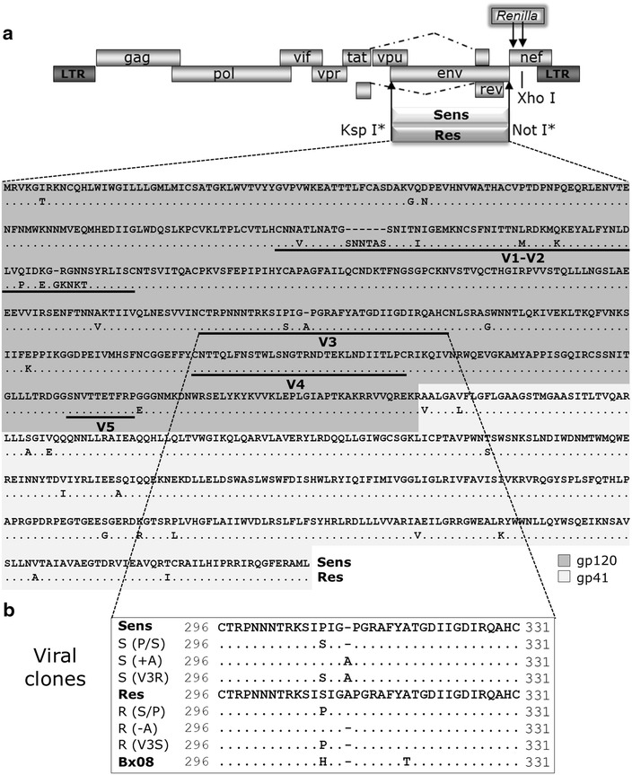 Figure 1