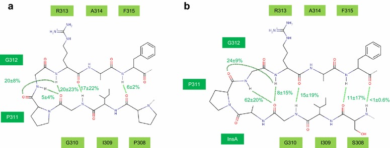 Figure 7