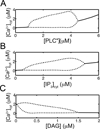 Fig. 8