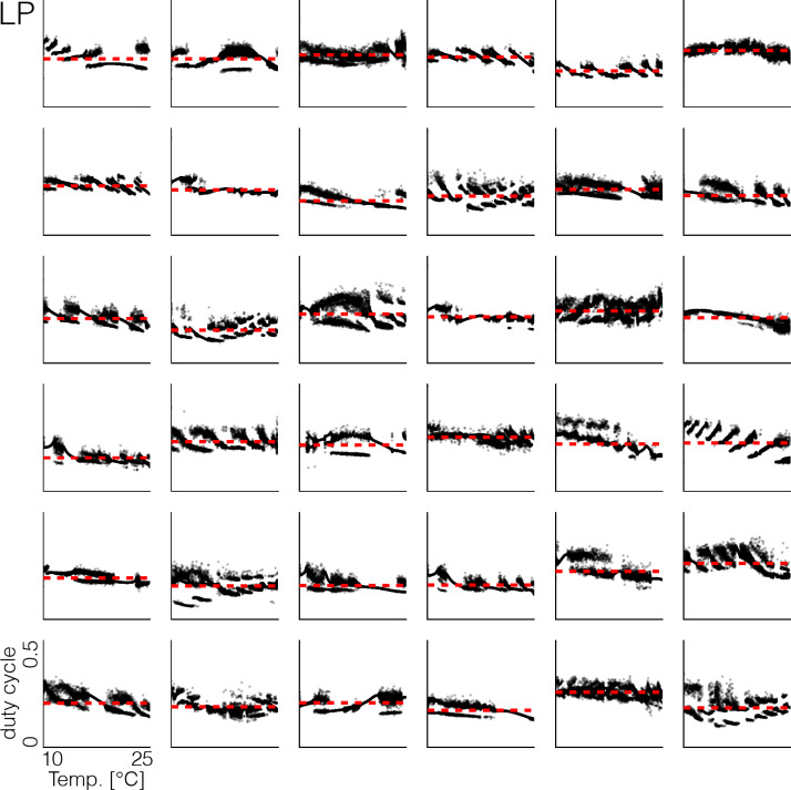 Figure 1—figure supplement 3.