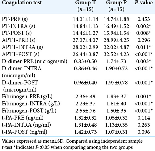 graphic file with name SNI-12-272-t006.jpg