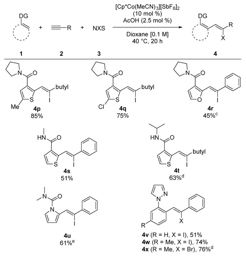 graphic file with name nihms894917f7.jpg