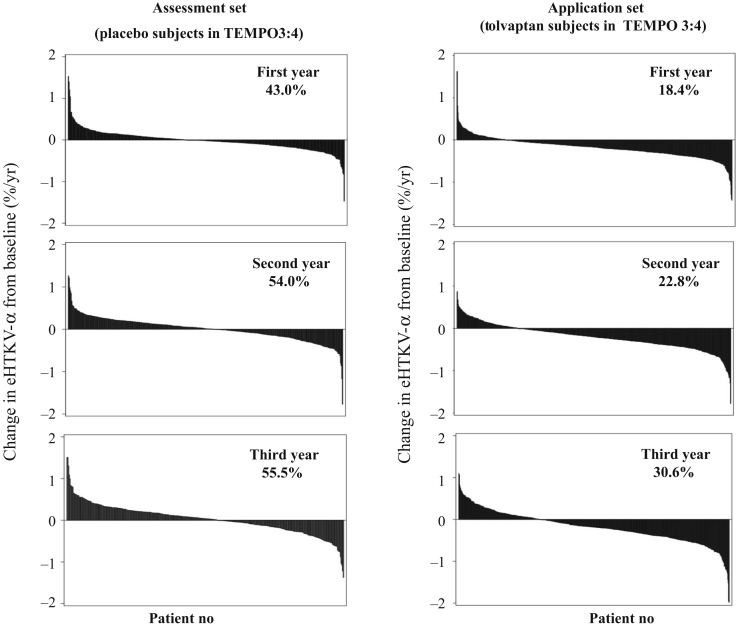 Figure 5