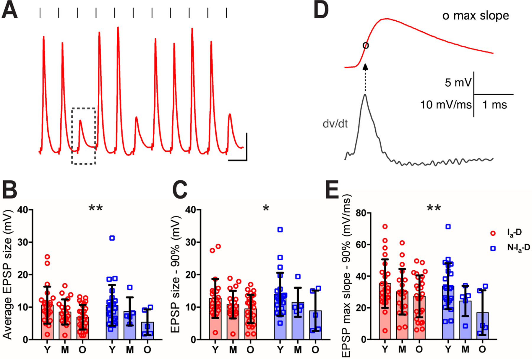 Figure 10.