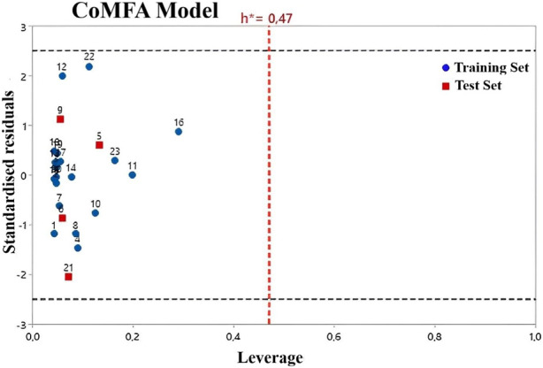 FIGURE 3