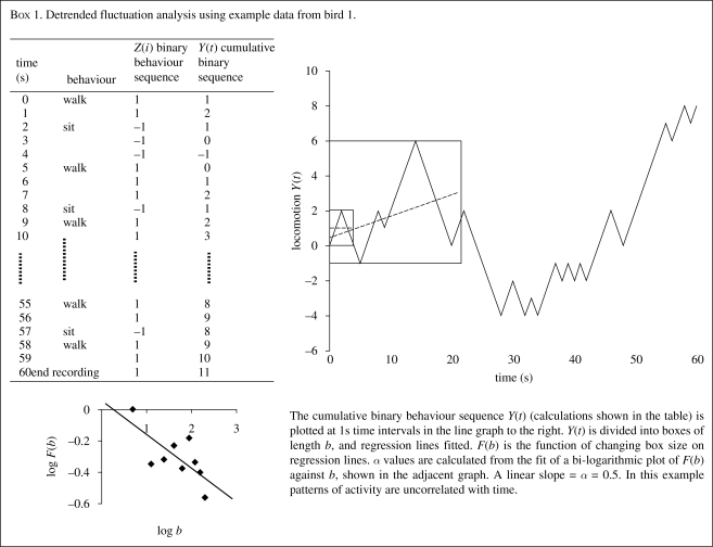 graphic file with name rsif20090221f01.jpg