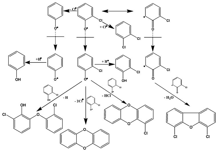 SCHEME 3