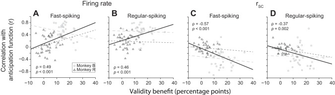 Fig. 10.