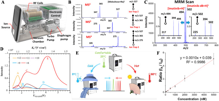 Fig. 4