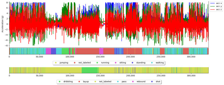 Figure 4