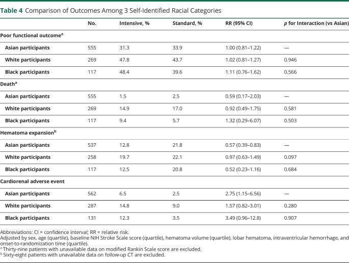 graphic file with name NEUROLOGY2020084418TT4.jpg