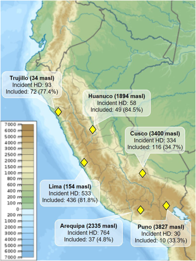 FIGURE 2.