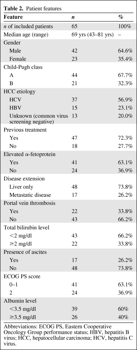 graphic file with name onc00110-0531-t02.jpg