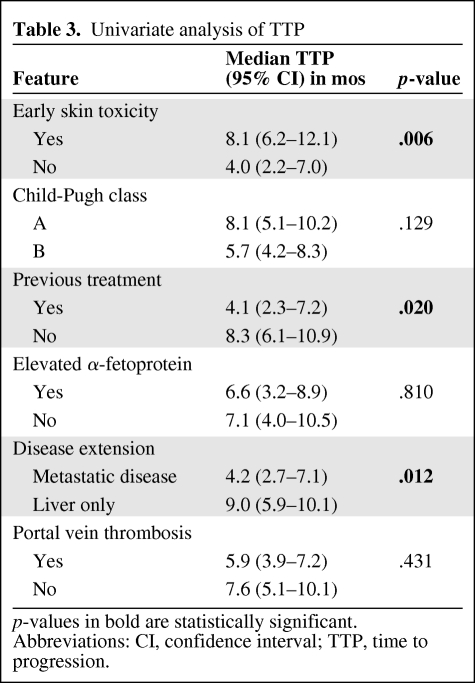 graphic file with name onc00110-0531-t03.jpg