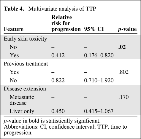 graphic file with name onc00110-0531-t04.jpg