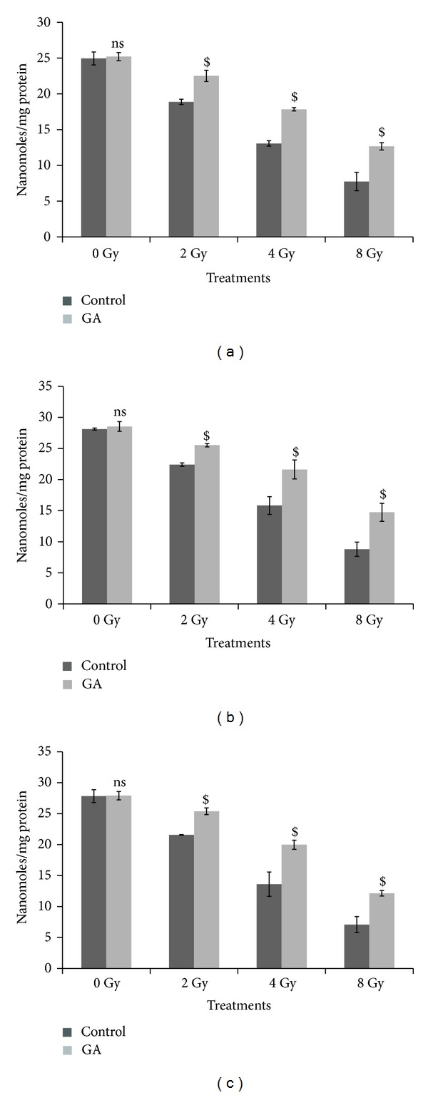 Figure 9